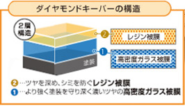 ダイヤモンドキーパーの構造