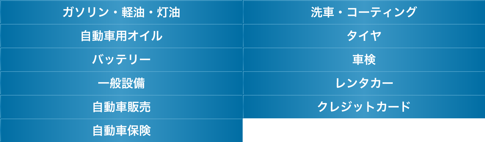 ガソリン・経由・灯油 洗車・コーティング
             自動車用オイル タイヤ バッテリー 車検 一般設備 レンタカー 自動車販売 クレジットカード 自動車保険