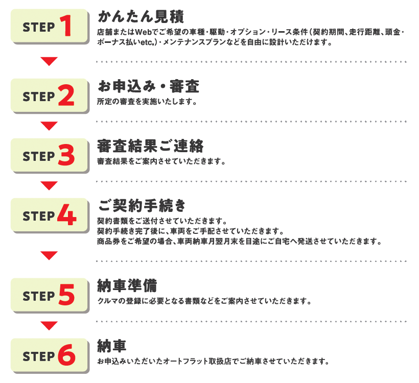 01クルマを探す 02サービスステーションでお申し込み＆ご契約 03ご納車